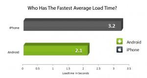 Android_vs_iphone_browser_2