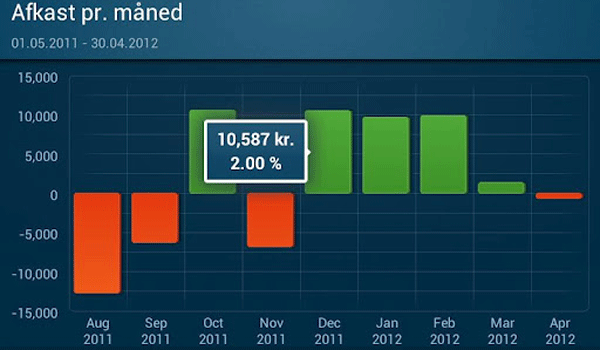 Danica-Pension-app-til-smar