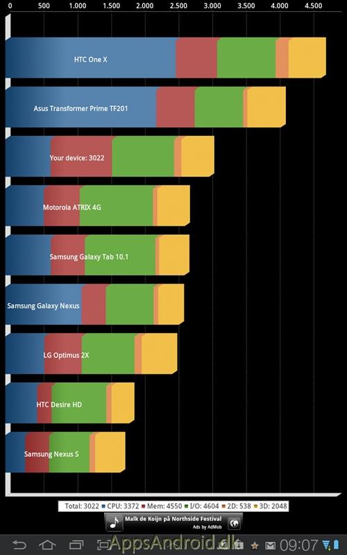 Samsung_Galaxy_Tab_77_benchmarktests