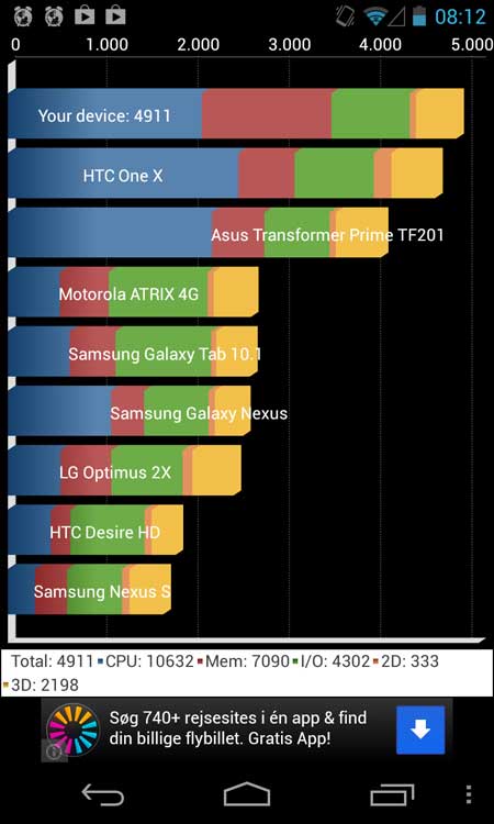 LG-Nexus-4-benchmark-test