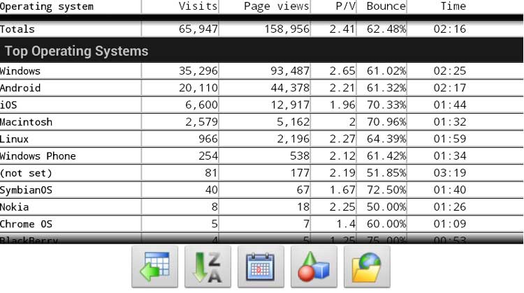 AppsAndroid-statistik