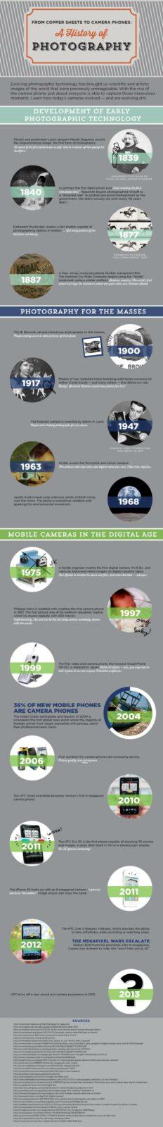 HistoryofPhotographyInfoGra