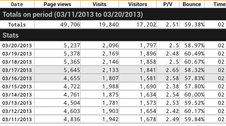 Androiderne-statistik-11