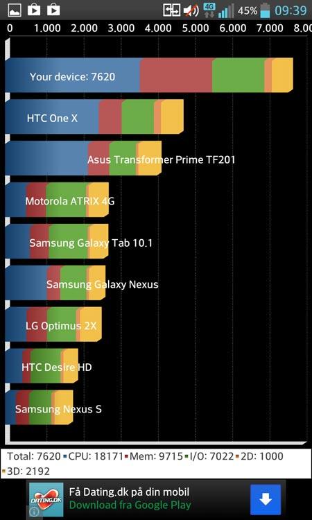 LG-Optimus-G-benchmark