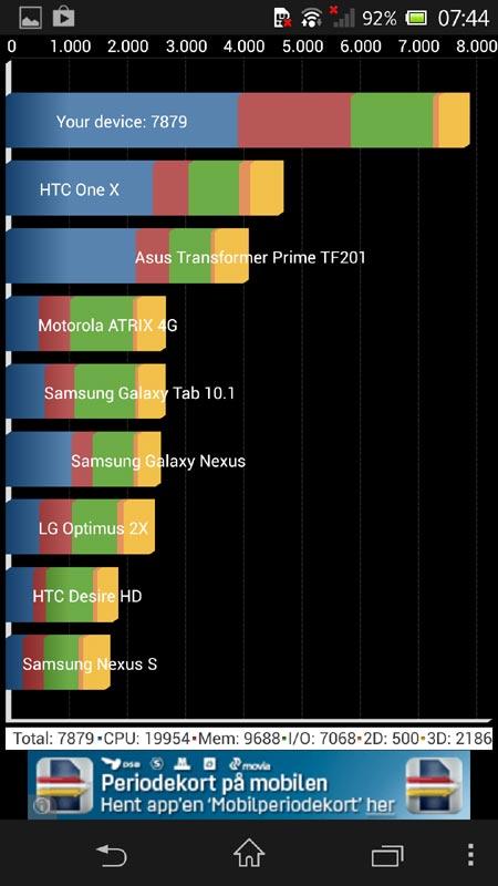 Sony-Xperia-Z-benchmark