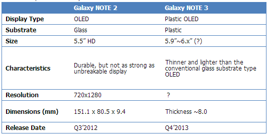 note3