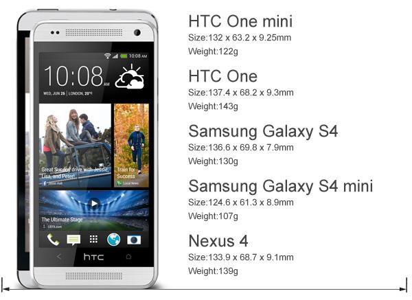 htc-one-mini-size