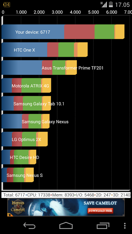 Nexus 5 benchmark