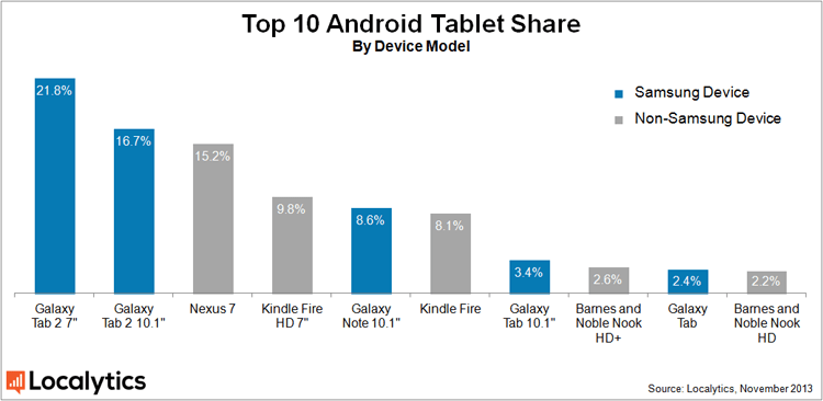 android-tablet-share