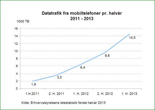 data