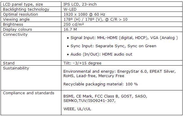 specs philips miracast