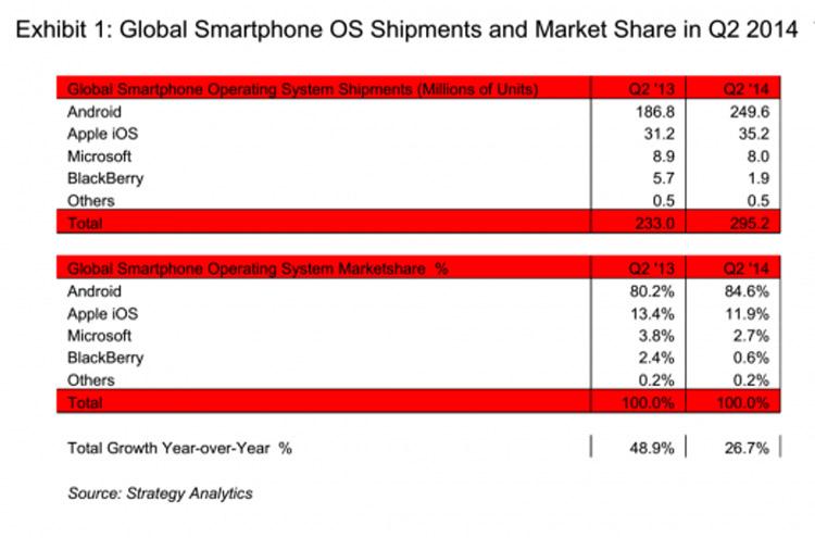 android-statistik