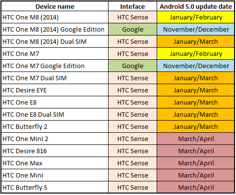 htc-opdatering-android-lollipop