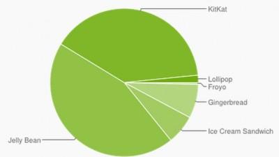 thumb android-statistik-januar