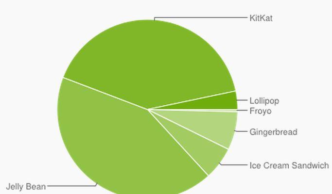 lollipop-android