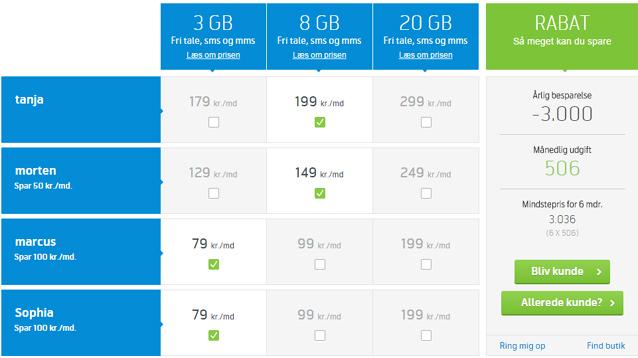 telenor-abonnement