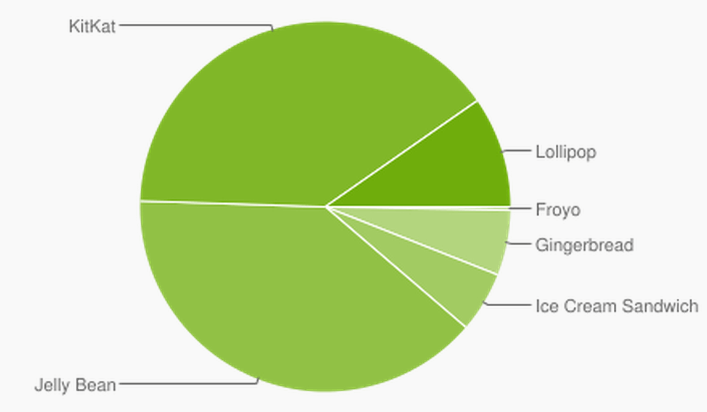 android-lollipop