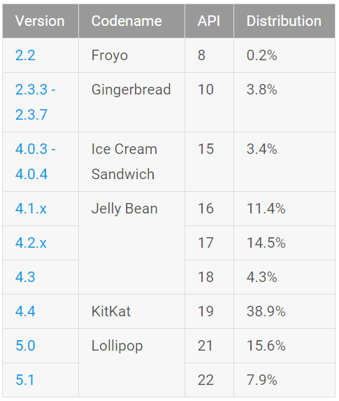 lollipop-2